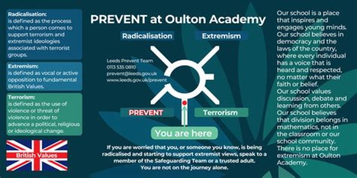 Does keeping AC on prevent mold?