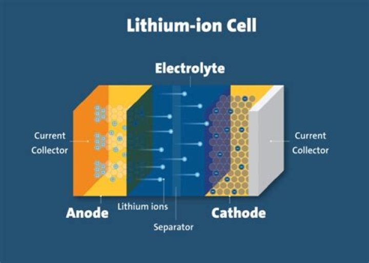Does lithium have a long half life?
