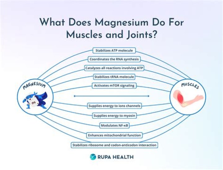 Does magnesium help Dupuytren's contracture?