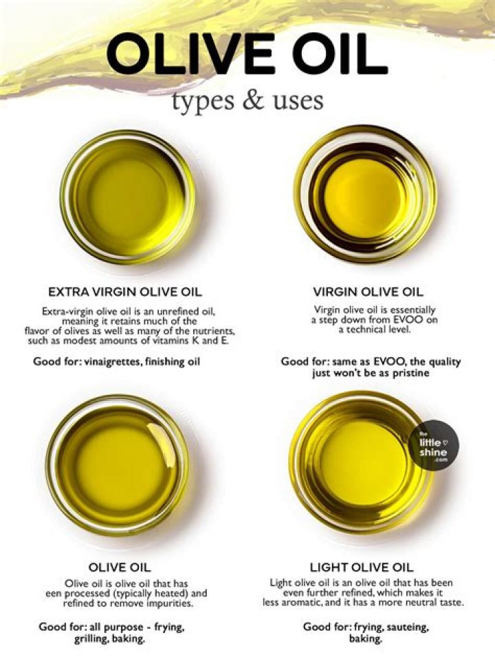 Does olive oil make you sleepy?