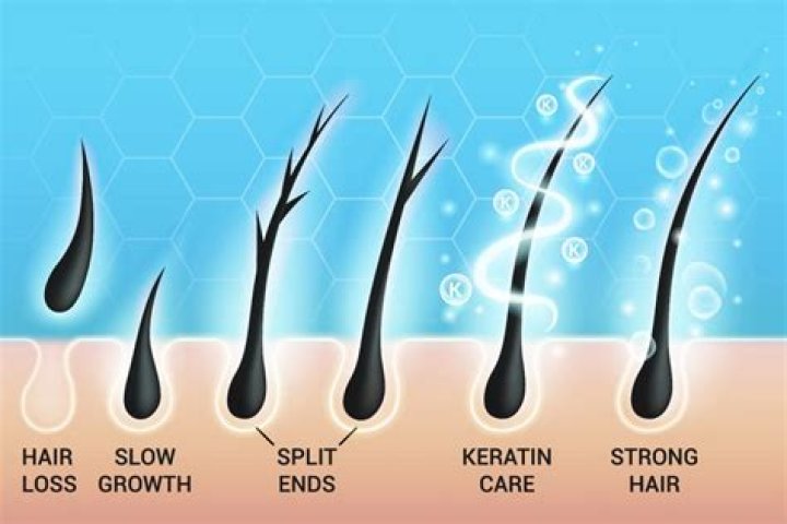 Does waxing damage hair follicles?