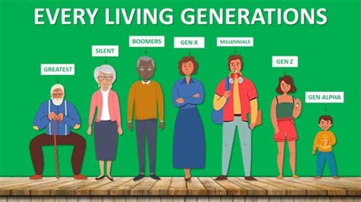 Has there ever been 6 generations?