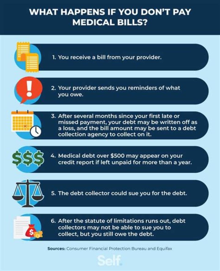 How can I avoid paying MSRP?