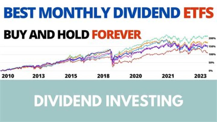 How can I get 200 a month in dividends?