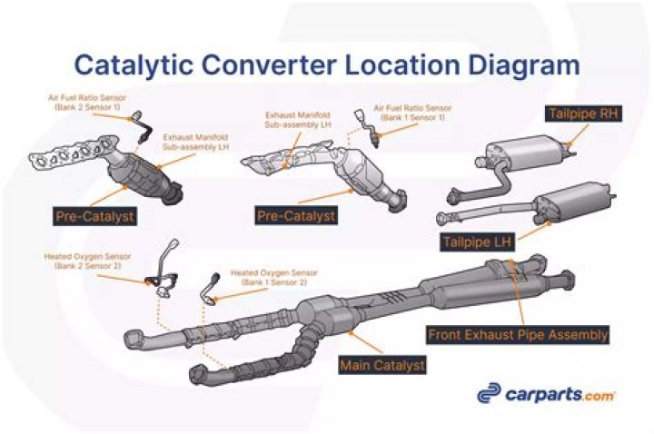 How can I tell if my catalytic converter is empty?