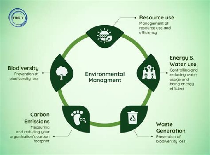How can we improve environmental quality?