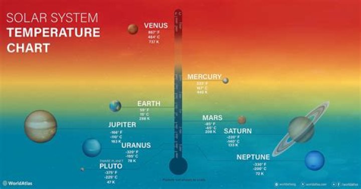 How cold is outer space?