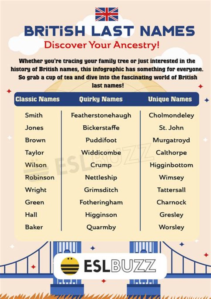 How common is the name Cillian?