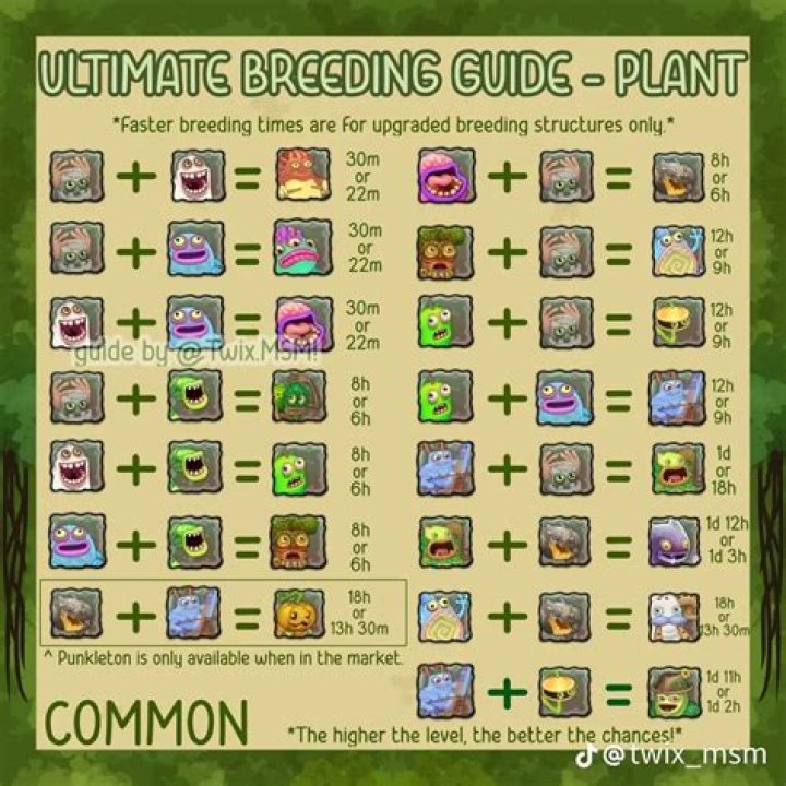 How do I breed a Munchlax sword?