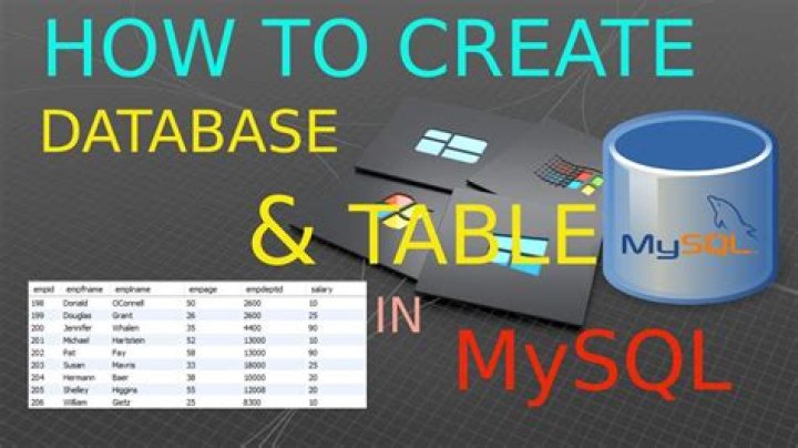 How do I edit a MySQL database?