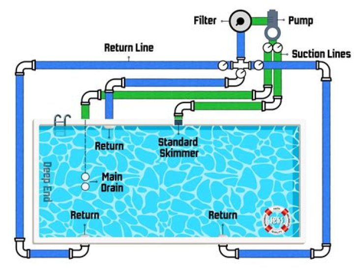How do I get my pool back green?
