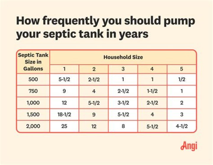 How do I increase septic tank capacity?