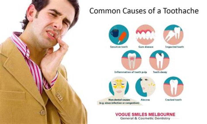 How do I know if my toothache is heart related?