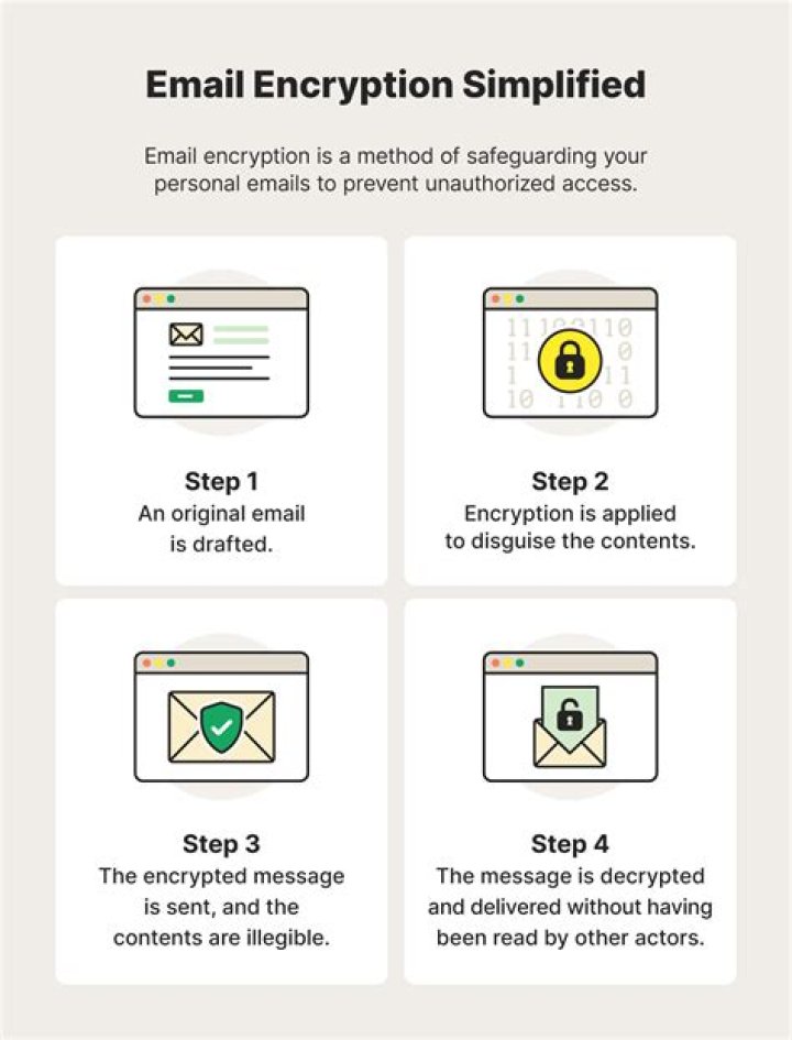 How do I open an encrypted email on my iPhone?