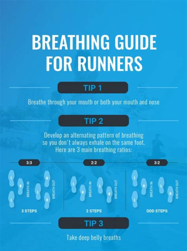 How do you breathe when running?