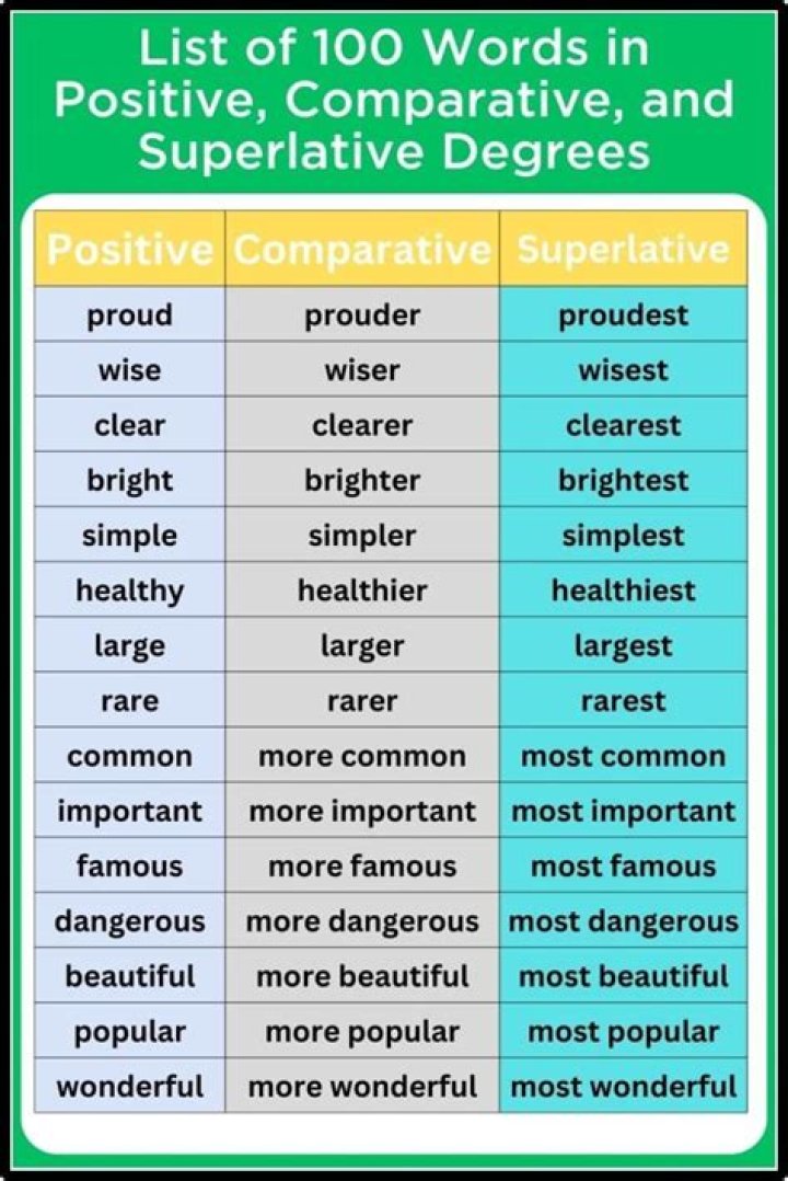 How do you change a superlative degree into a positive degree example?