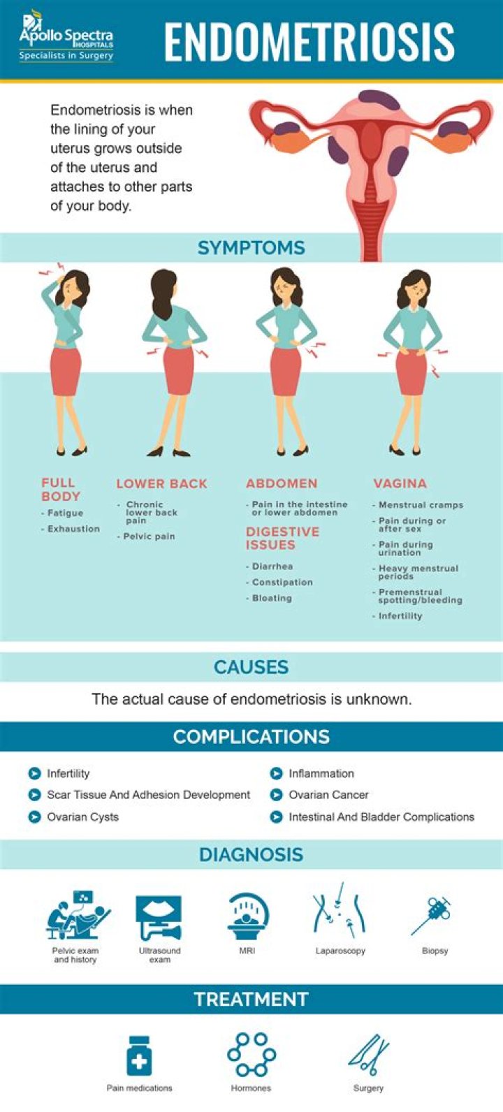 How do you confirm endometriosis?