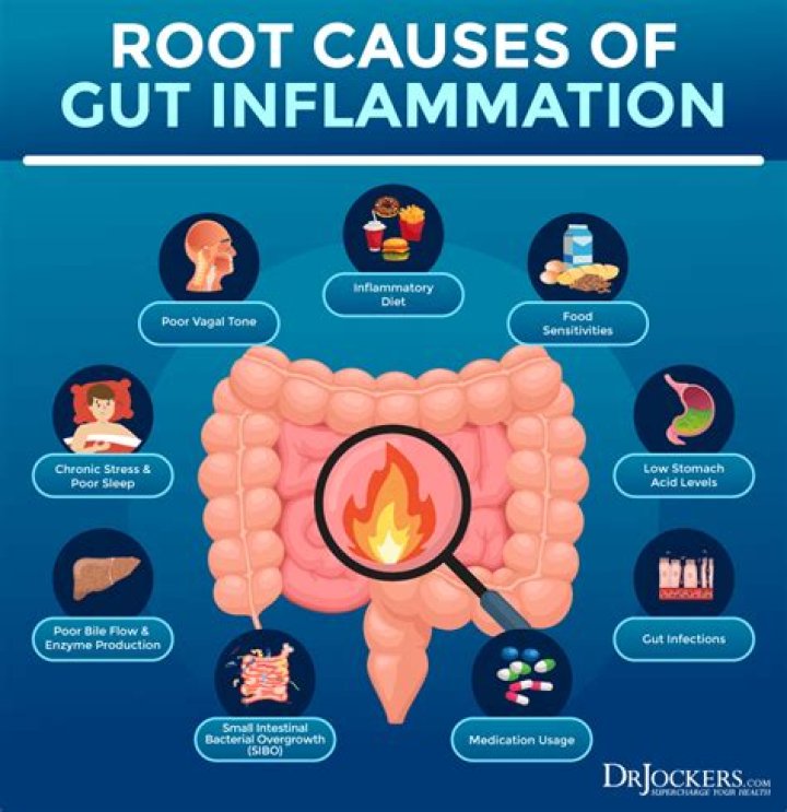 How do you know if your gut is inflamed?