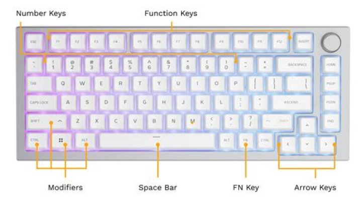How do you program the function keys on a Dell keyboard?