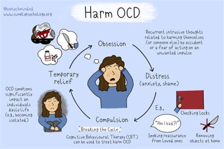 How do you treat OCD in the brain?