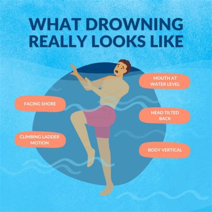 How does a drowning victim look like?