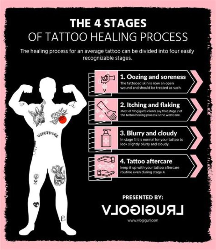 How does a tattoo age?