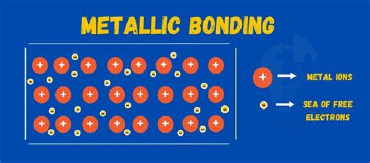 How does GIC bond to metal?