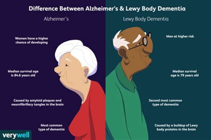 How does Lewy body dementia start?
