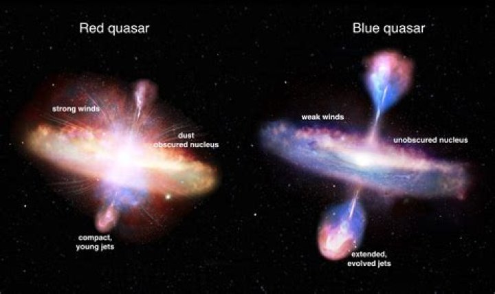 How hot is a quasar?