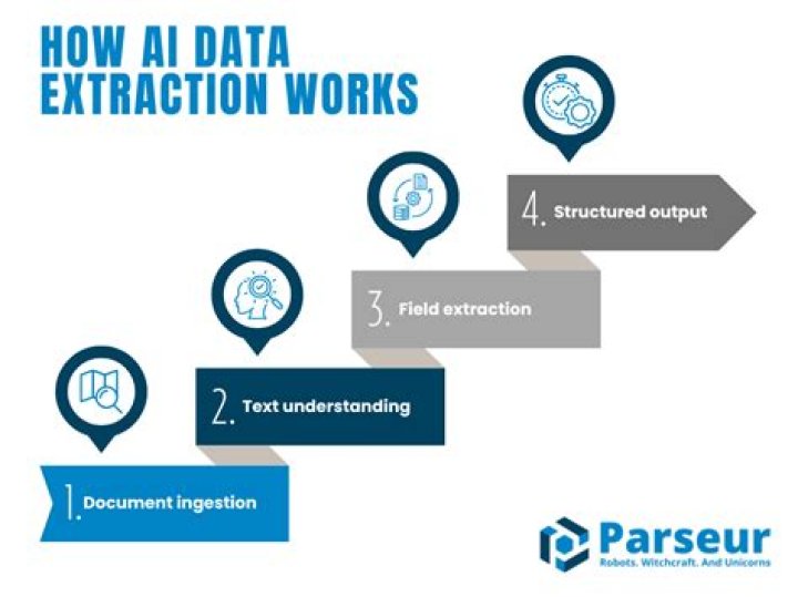 How is information extracted?