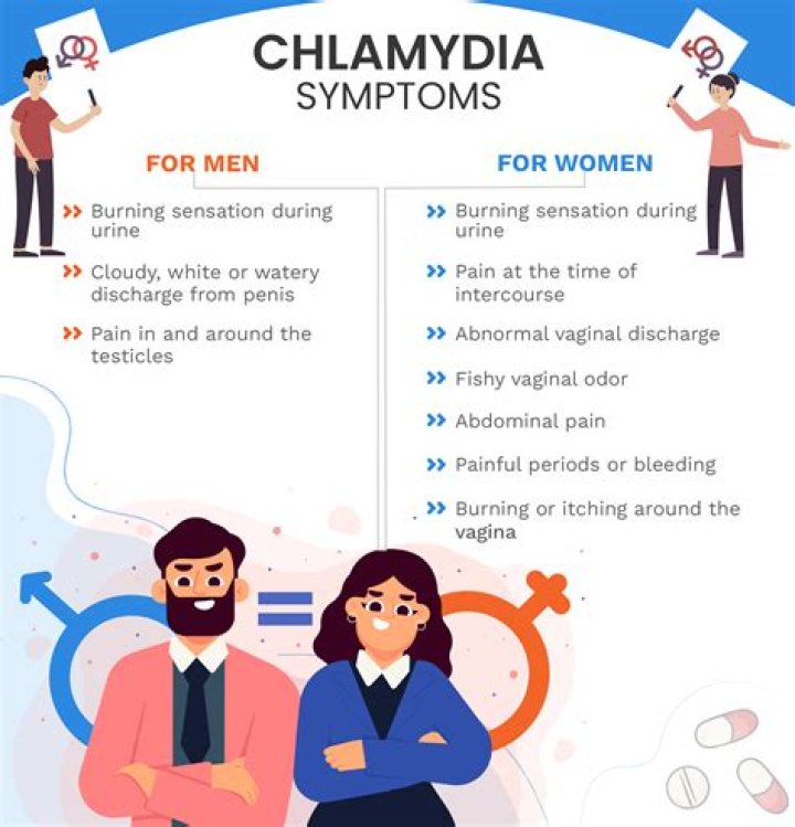 How long can a girl have chlamydia?