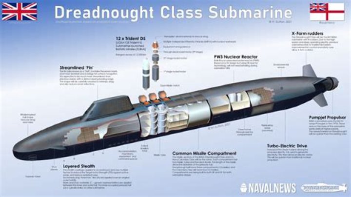 How long can a US nuclear subs stay submerged?