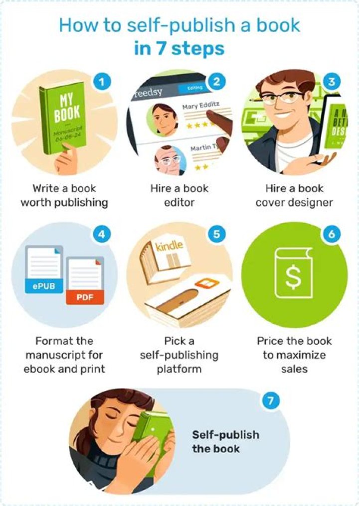 How long does it take for a publisher to publish a book?