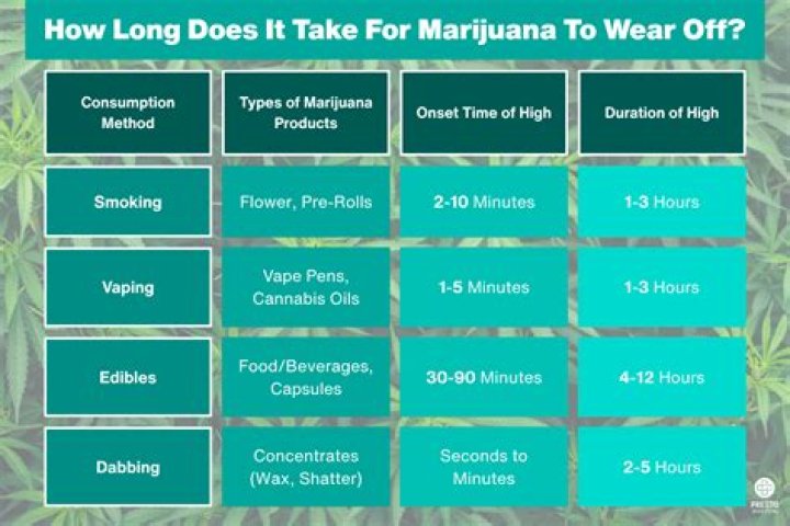 How long does it take for them to miss you?