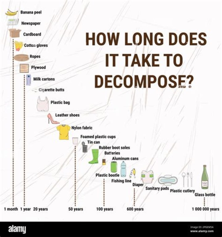 How long does it take to decompose a banana peel?