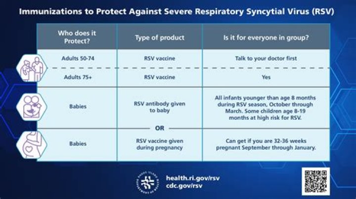 How long should I wait to get vaccine after having Covid?