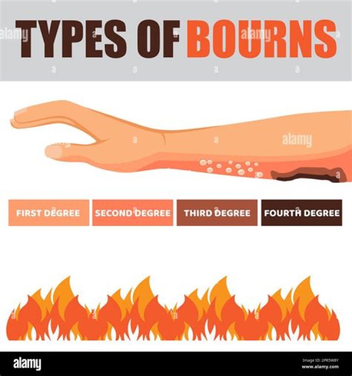 How long will napalm burn for?