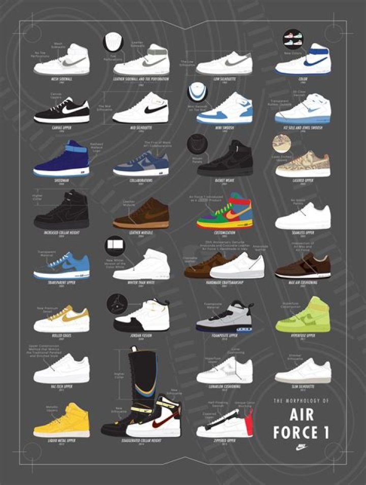 How many air forces are there shoes?