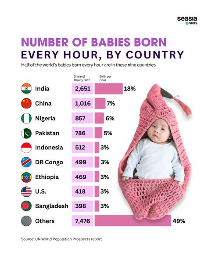 How many babies drown each year?