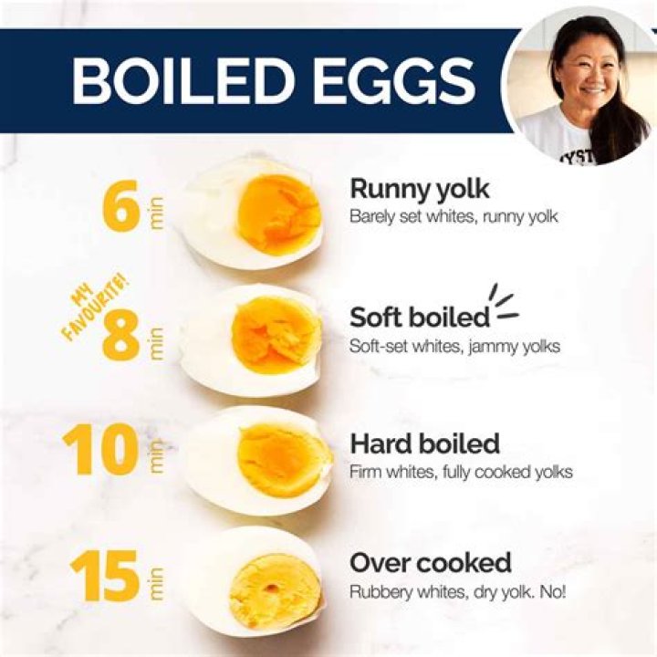 How many boiled eggs should I eat for breakfast to lose weight?