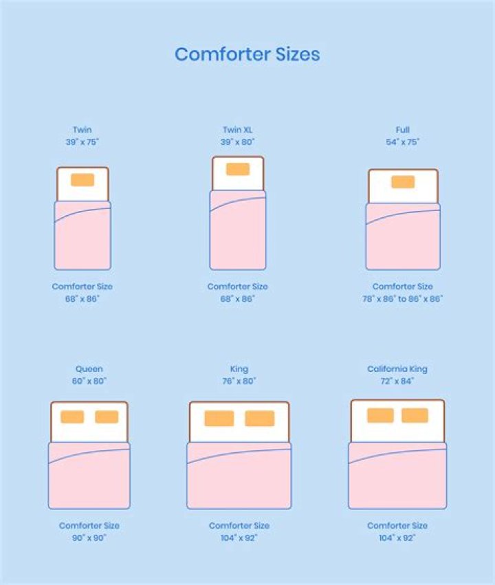 How many comforters should you have?