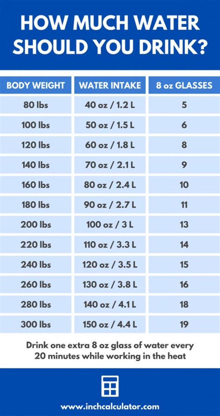 How many drinks should a 200 pound man drink?