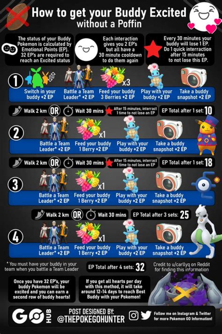 How many dry Poffins does Feebas need?