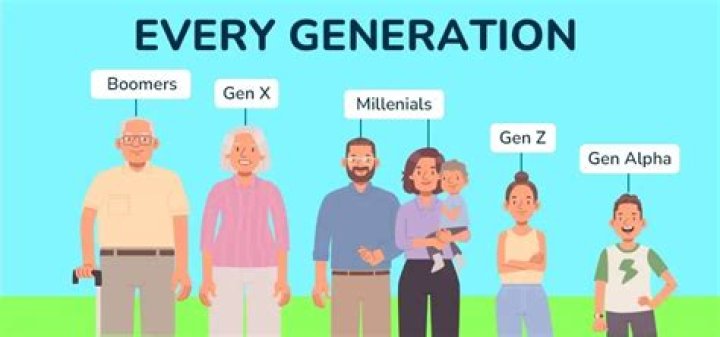 How many generations is 1% ethnicity?