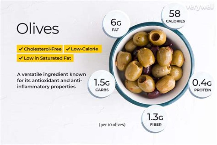 How many olives is a portion?