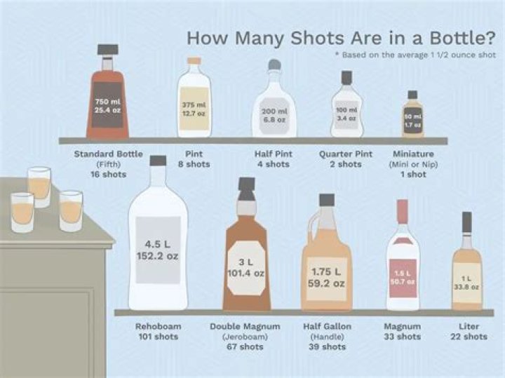 How many shots of whiskey equal a bottle of wine?