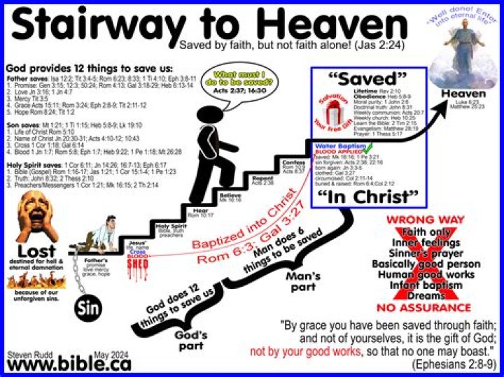 How many will go to heaven according to the Bible?