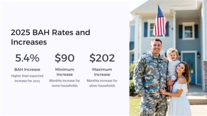 How much BAH is a military spouse entitled to?