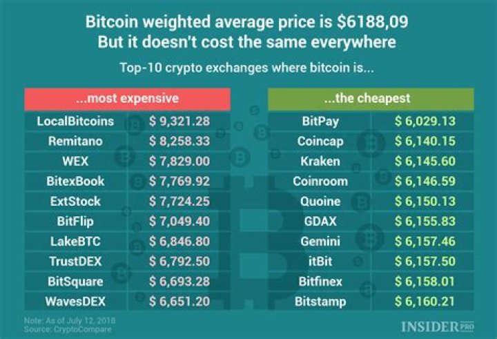 How much bitcoin does average person own?