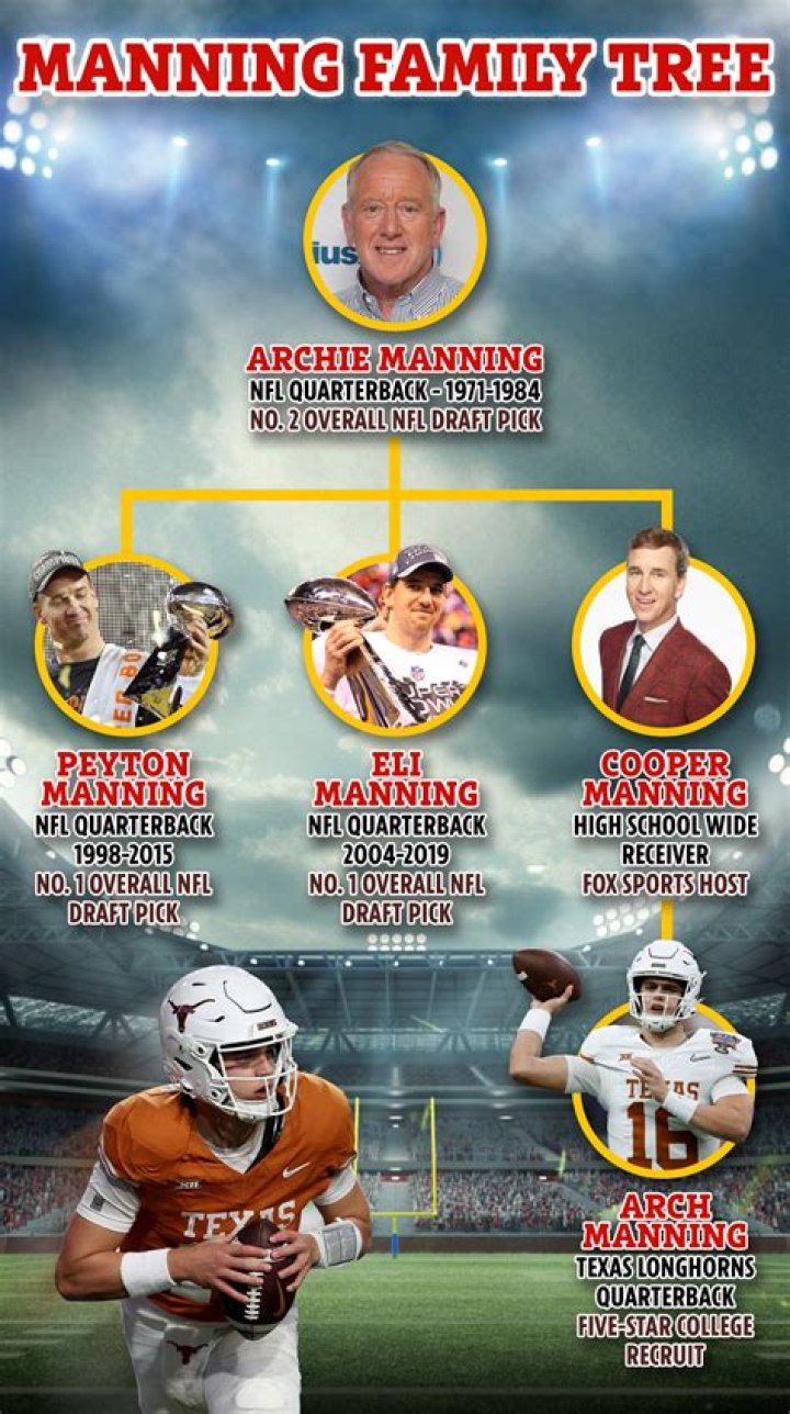 How much did ESPN offer Peyton Manning?